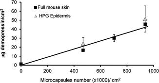 A309386_1_En_21_Fig3_HTML.jpg