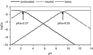 A309386_1_En_5_Fig4_HTML.jpg