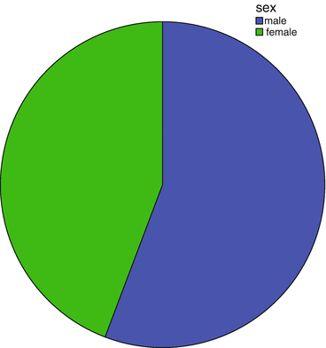 A430108_1_En_14_Fig1_HTML.gif
