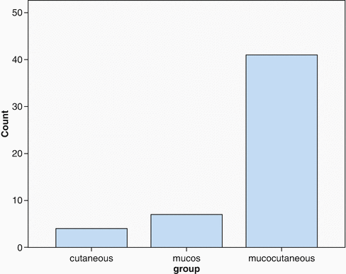 A430108_1_En_14_Fig2_HTML.gif