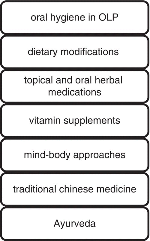 Diagram with 7 stacked boxes labeled oral hygiene in OLP, dietary modifications, topical and oral herbal medications, vitamin supplements, mind-body approaches, traditional Chinese medicine, and Ayurveda.