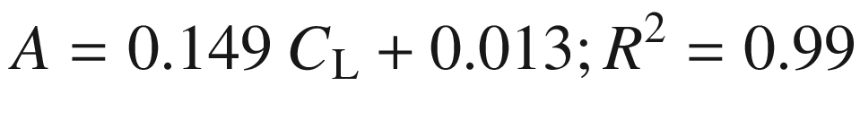 
$$ A=0.149\ {C}_{\mathrm{L}}+0.013;{R}^2=0.99 $$
