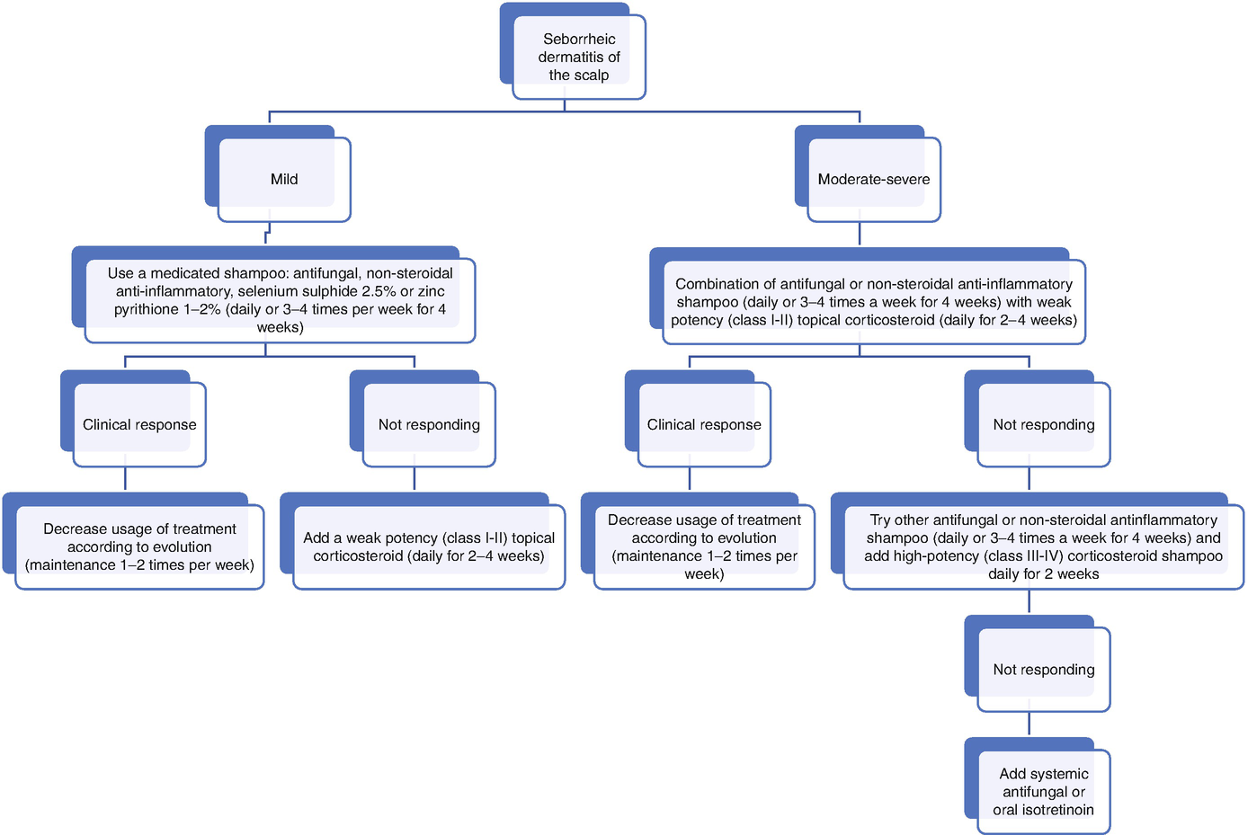 ../images/440271_1_En_12_Chapter/440271_1_En_12_Fig5_HTML.png