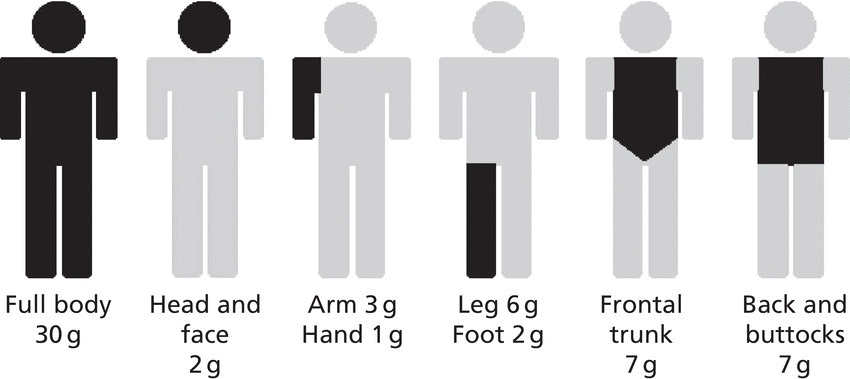 6 Human icons with dark shaded full body, head and face, arm and hand, leg and foot, frontal trunk, and back and buttocks (left–right).