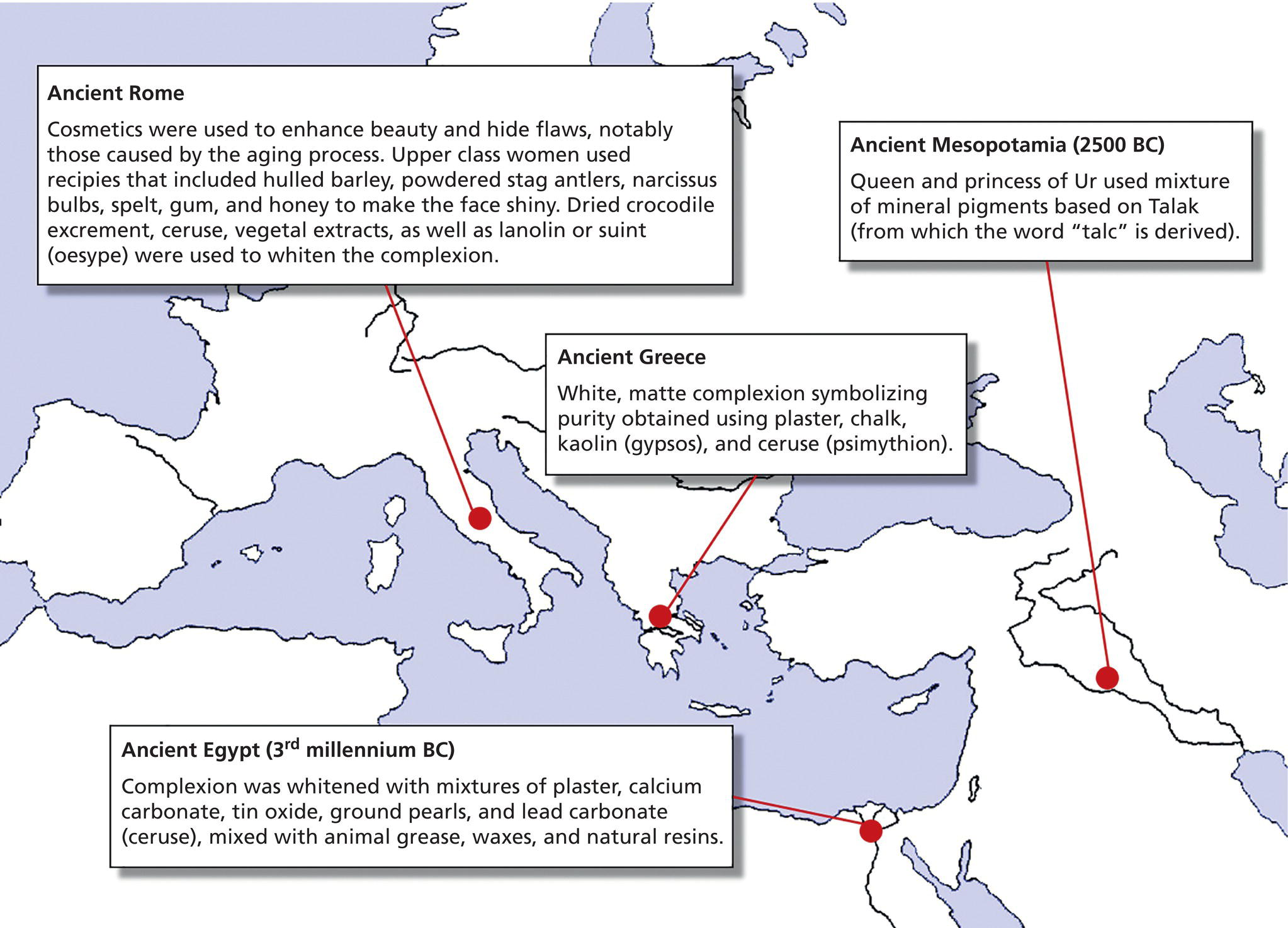 Schematic illustration of usage of complexion cosmetics in the ancient world.