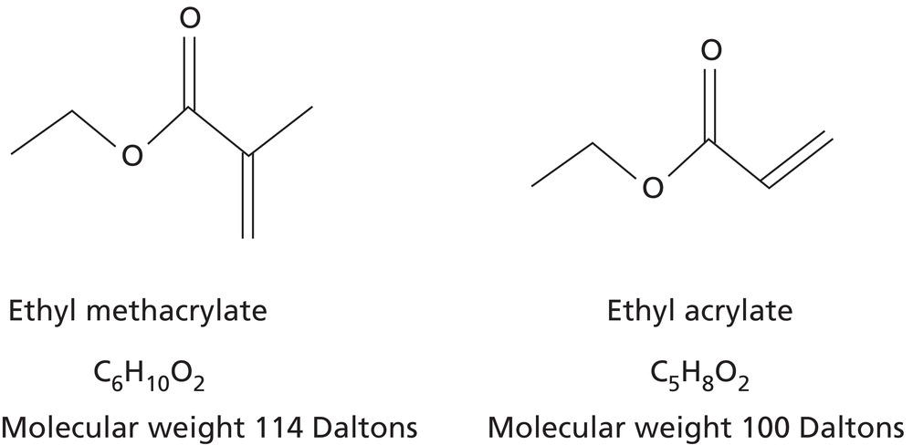 Schematic illustration of chemical structure differences between methacrylates and acrylates.