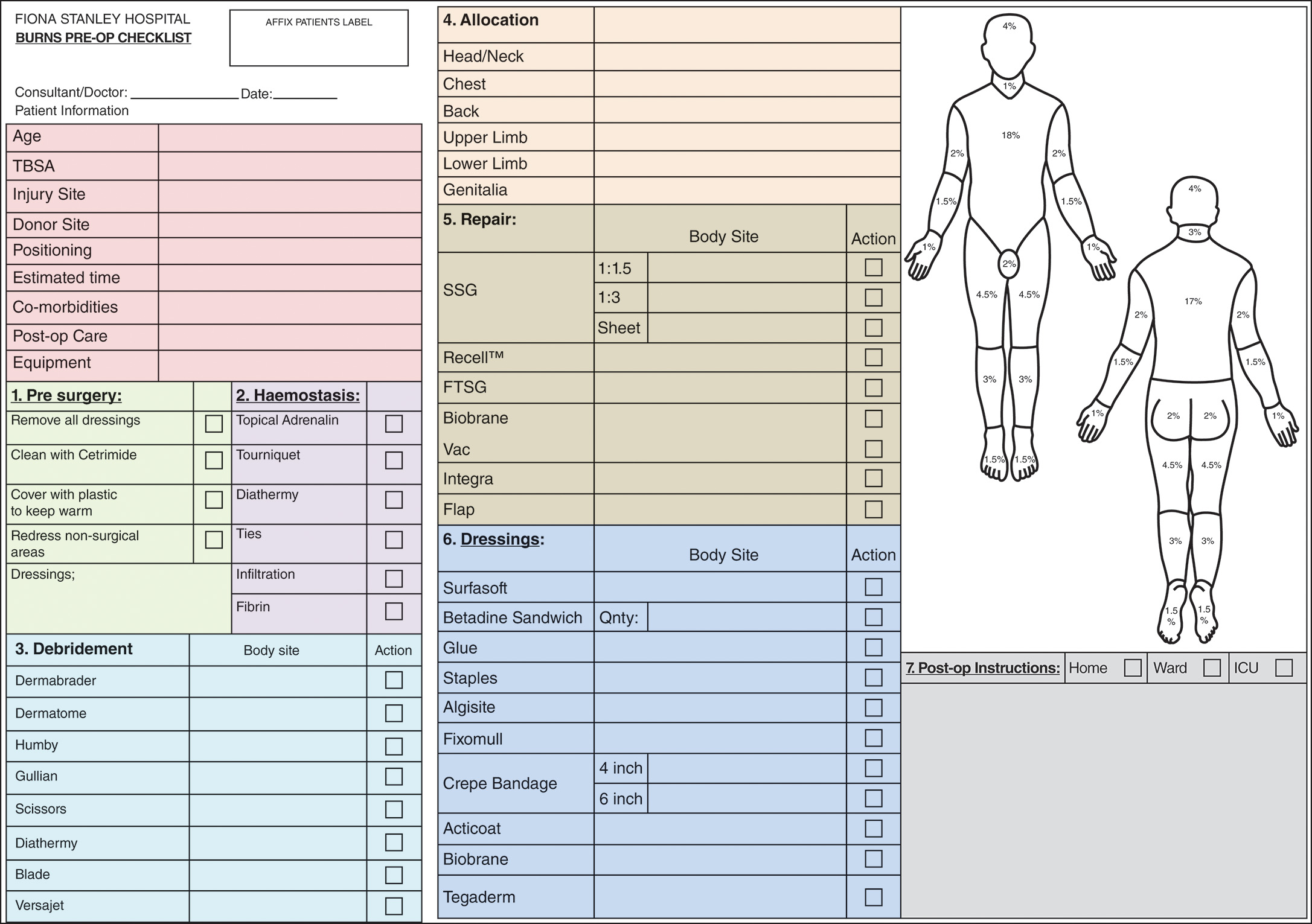 A surgical planning form with body diagrams for documenting patient information and wound locations. The surgical planning sheet contains multiple sections with labeled fields. The top left section titled “details of procedure” includes fields for hospital number, surname, first name, date of birth, gender, address, telephone, consultant, date of surgery, and surgeon. Below this is a section for past medical history with checkboxes for diabetes, hypertension, cardiac, respiratory, renal, hepatic, bleeding disorder, and a field for medications. The next section covers drug allergies with yes and no checkboxes and space for details. An intraoperative section includes fields for G A or L A, start time, finish time, tourniquet time, estimated blood loss measured in milliliters, and drain type. A postoperative section has checkboxes for observations, drains, analgesia, antibiotics, and others. The right portion contains sections for site with checkboxes for head and neck, trunk, upper limb, lower limb, and other, side with left and right options, defect measured in length and width in centimeters, and a reconstruction section listing options including direct closure, full thickness skin graft, split skin graft, local flap specify, regional flap specify, and free flap. A donor site section lists radial forearm, anterolateral thigh, and other. The far right displays anatomical diagrams showing front and back views of a human body with labels indicating anterior view figure 2 A, posterior view figure 2 B, left, and right, plus a hand diagram labeled figure 2 C.