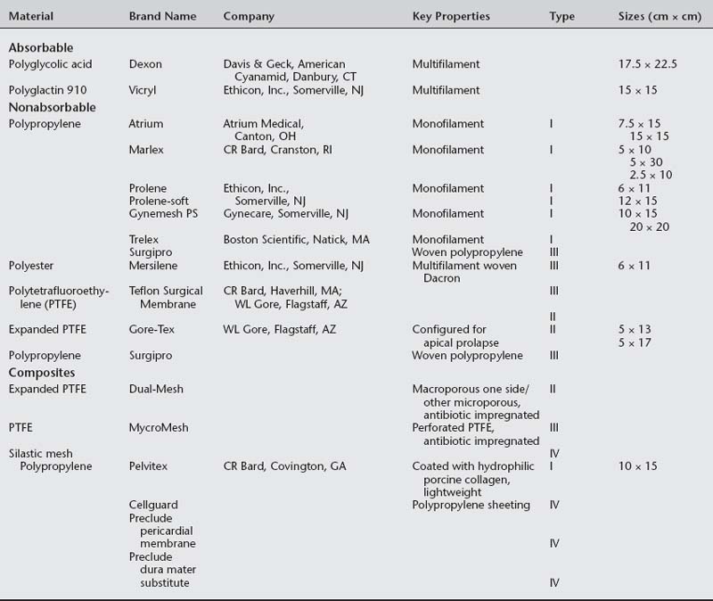 The Use of Biologic Tissue and Synthetic Mesh in Urogynecology and ...