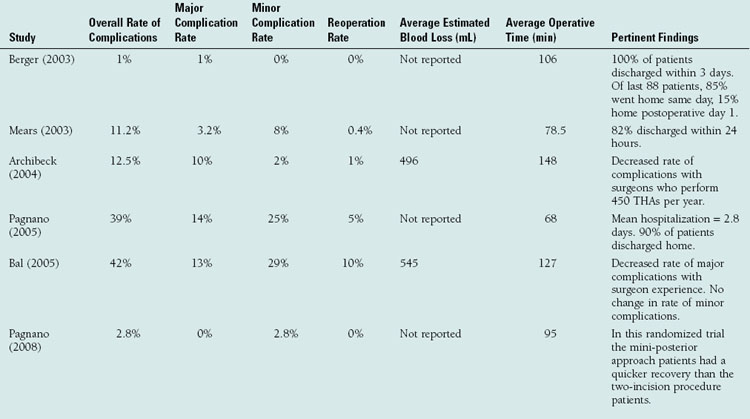 Minimally Invasive Total Hip Arthroplasty | Plastic Surgery Key