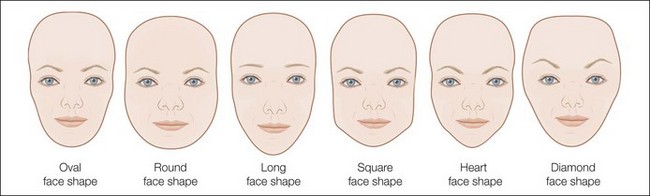 Eyebrow height / shaping | Plastic Surgery Key