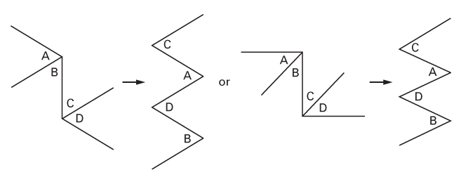 An illustration of 4-flap plasty. L, a 120-degree angle divided to create four 60-degree angles. R, a 90-degree angle divided to create four 45-degree angles. Transposition creates a symmetrical zigzag pattern.