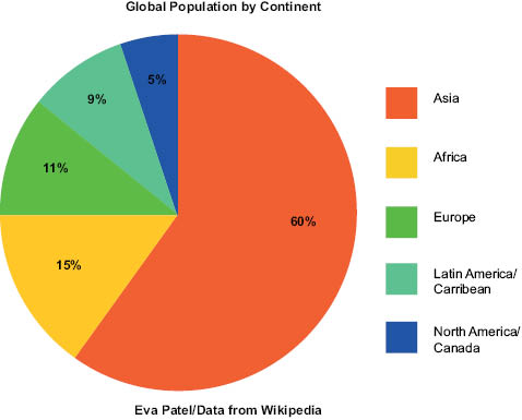 CLASSIFICATION SCALE FOR SKIN COMPLEXIONS AROUND THE WORLD ...