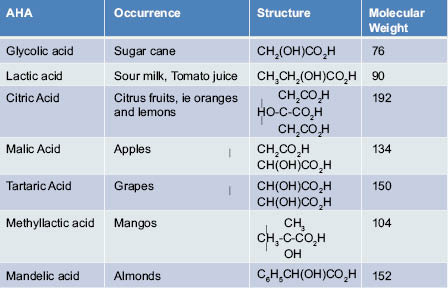 Ahas And Beyond Anti Aging Ingredients And Their Benefits For All Layers Of The Skin Plastic Surgery Key