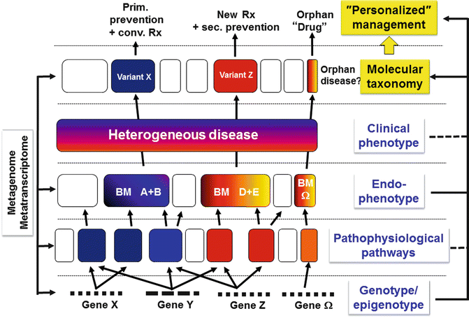 A313839_1_En_1_Fig1_HTML.gif