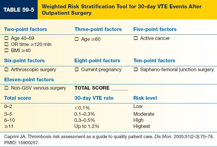 No risk перевод на русский. Risk stratification in Hypertension. Нормы VTE. Harm Assessment risk Tool. HCS––hummocky Cross-stratification.