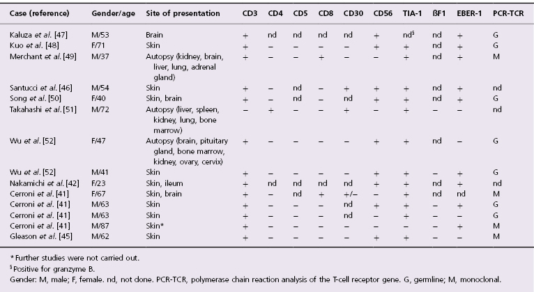 c14-tbl-0001.jpg