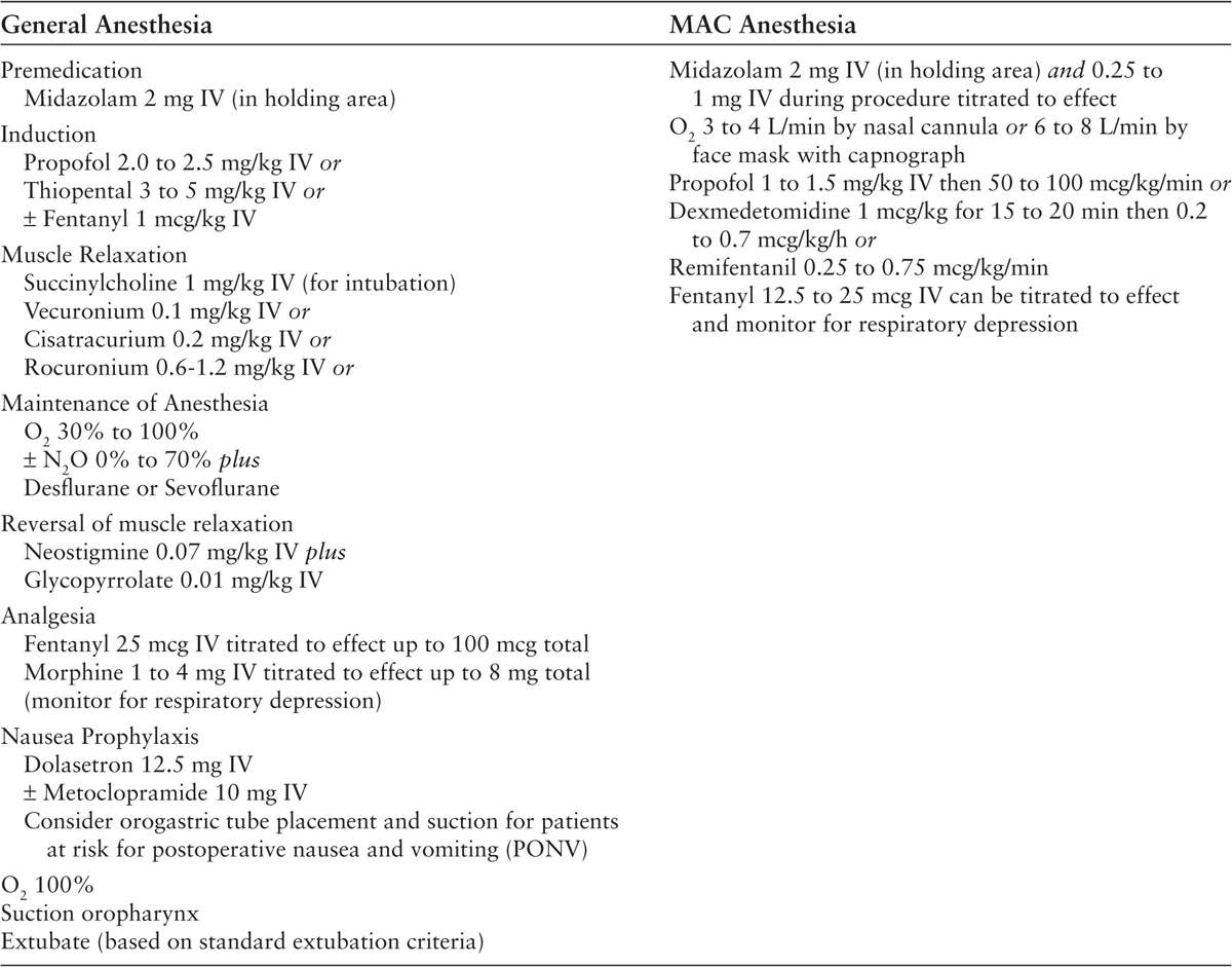 A Comprehensive Approach To Sedation, Analgesia And General Anesthesia ...