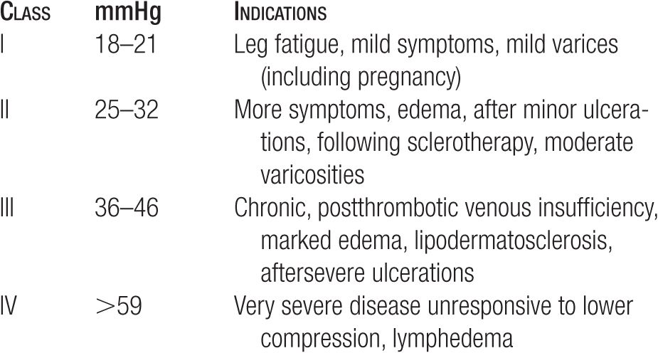 Compression classes