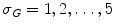 $$\sigma _{G}=1,2,\ldots ,5$$