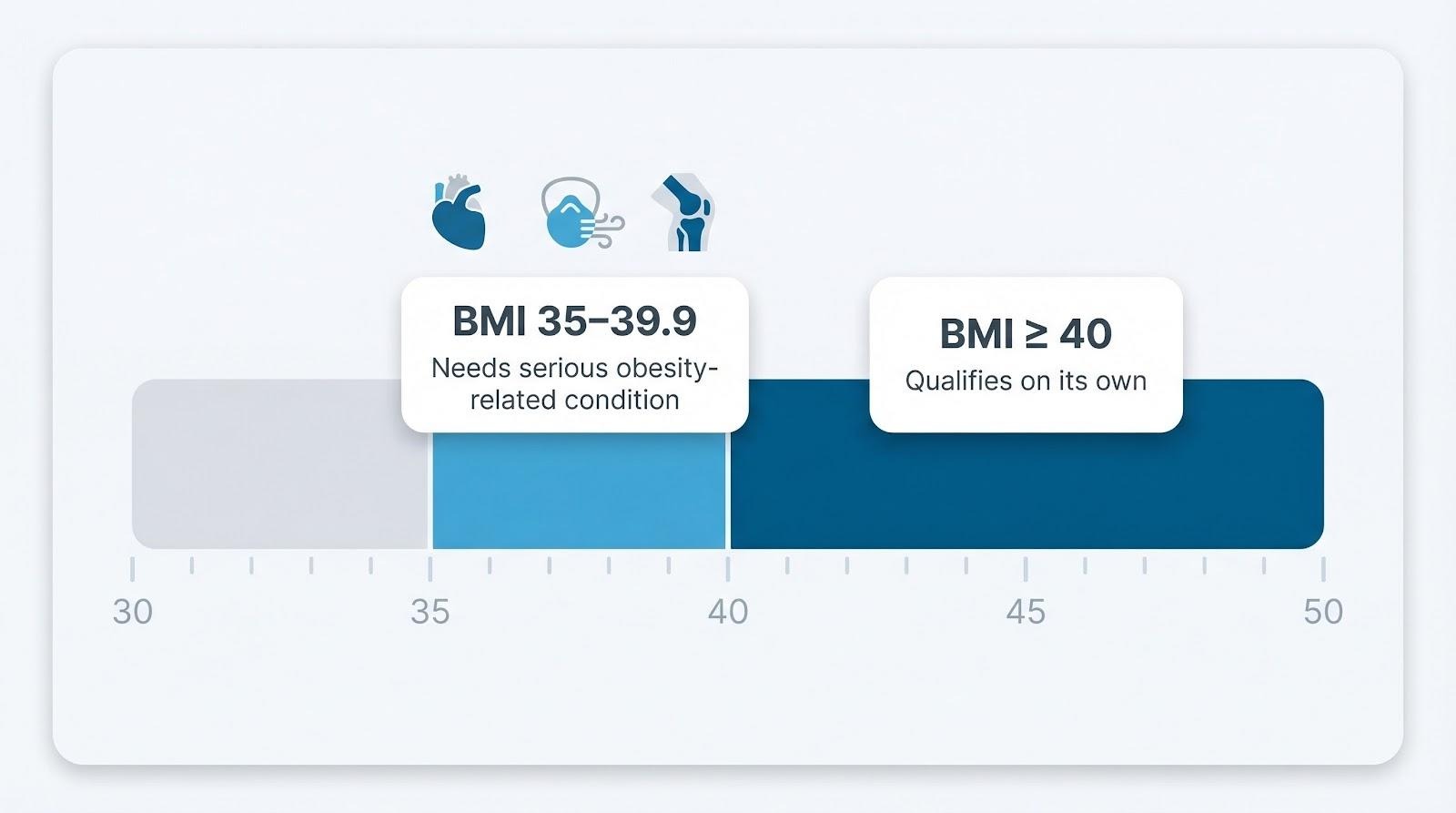 does colorado medicaid cover semaglutide GLP-1 Weight Loss Drugs: Coverage Under Medicaid and Other Health Plans Does Medicaid Cover Weight Loss
